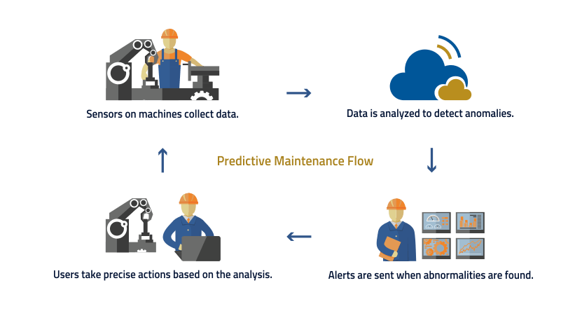 PdM(Predictive Maintenance)-3